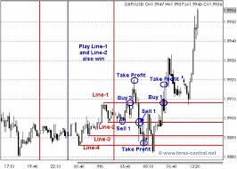 Forex Hedging Strategy